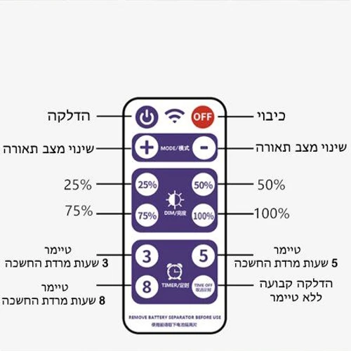 רשת לד סולארית צבעונית 300 לד 3x2 מטר RGB