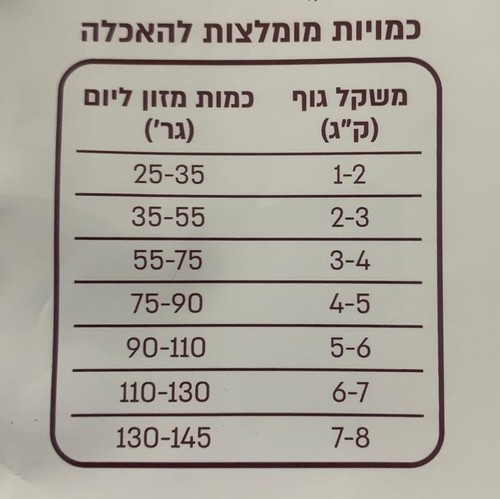 פרמיו מיקס עוף דגים ובקר 2 ק