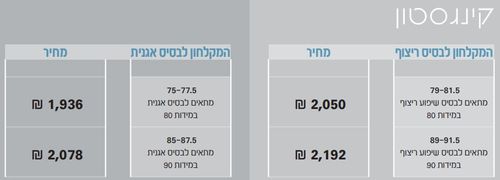 מקלחון פינתי מתקפל קינגסטון (הרמוניקה) מידה 75 עד 77.5 סמ (על אגנית)