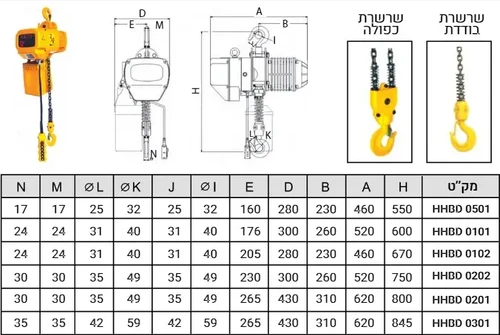 נתונים טכניים של גלגלת הרמה 2 טון