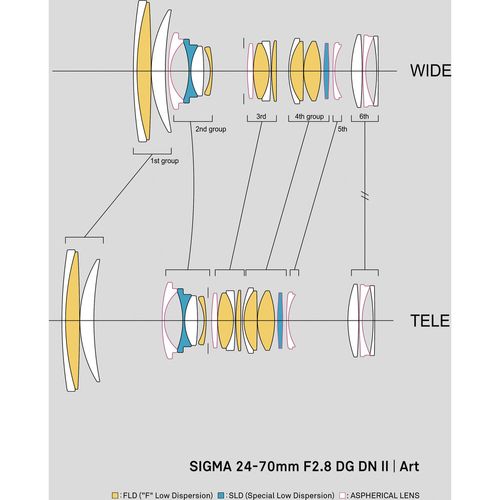 עדשה Sigma 24-70mm f/2.8 DG DN II Art for Sony E