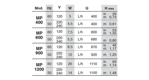 ראש כח נווה 900 ליט”ש-NEWA Maxi power head