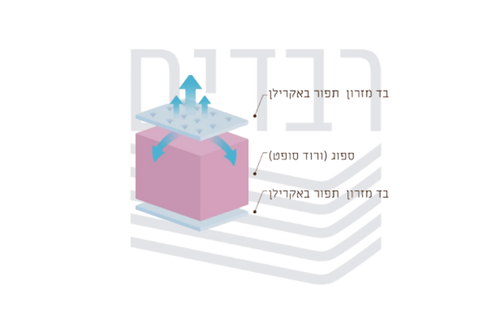 מזרון ספוג זוגי דגם BAMBOO