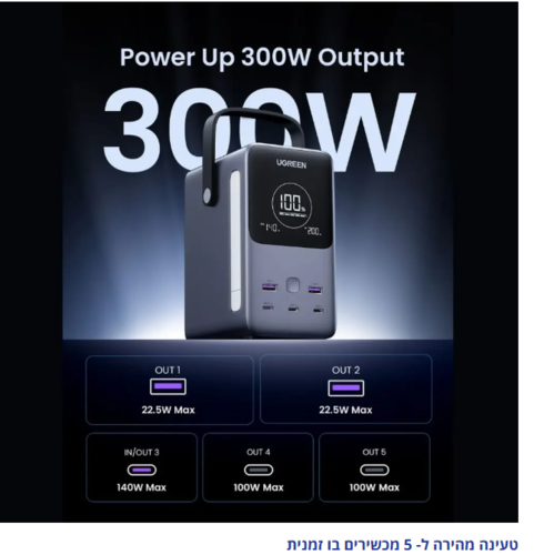 סוללת גיבוי הטענה מהירה Ugreen Power Bank 48000mAh PD 300W כולל תצוגה ותאורה