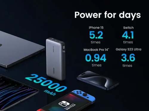 סוללת גיבוי הטענה מהירה UGREEN Power Bank 25000mAh 145W שלוש יציאות ותצוגת LED חכמה