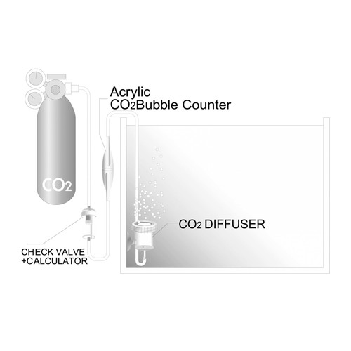סופר בועות אקרילי איסתא-ISTA Acrylic CO2 Bubble Counter