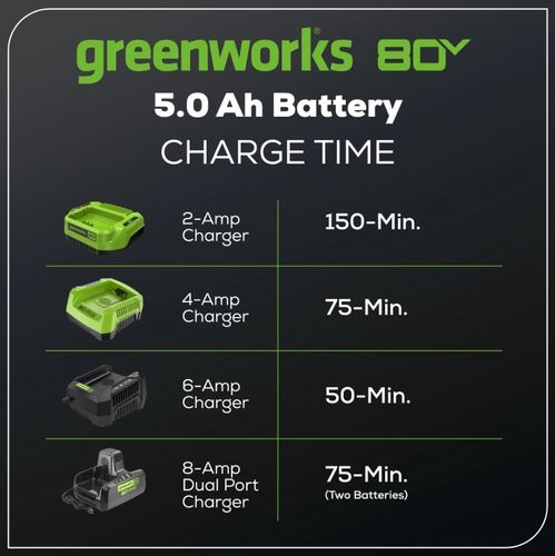 סוללת ליתיום GREENWORKS 80V PRO 5.0Ah דגם 99566 עם חיווי LED למצב טעינה, משקל 2.6 ק