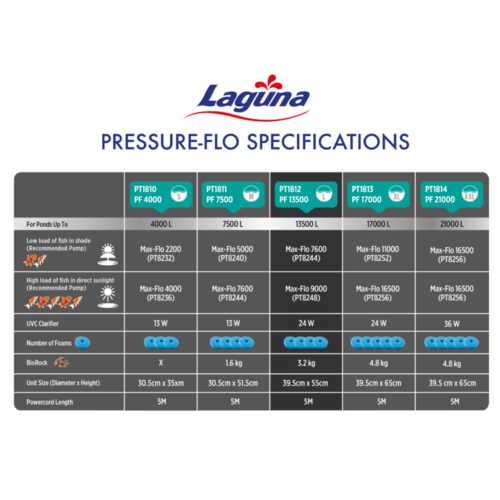 לגונה פילטר  21000 לחץ לבריכה Laguna Pressure-Flo