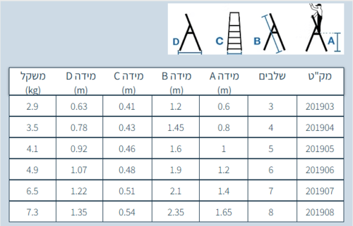 סולם אלומיניום ביתי תוצרת גרמניה