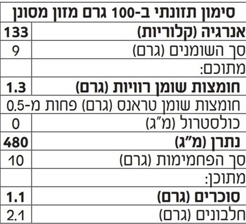 עלי גפן ממולאים (כשר)  פחית 400 גר