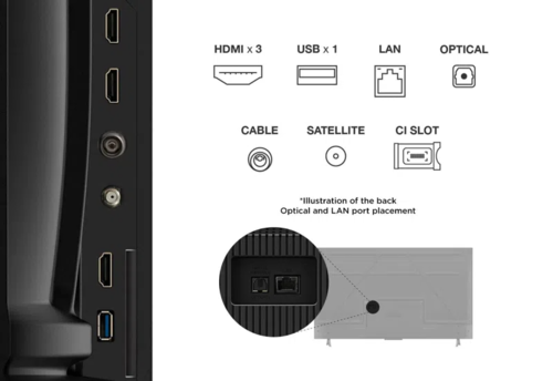 טלווזיה חכמה Direct LED 4K סדרה V6C 55