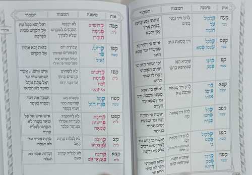 סימני המצוות - תרי