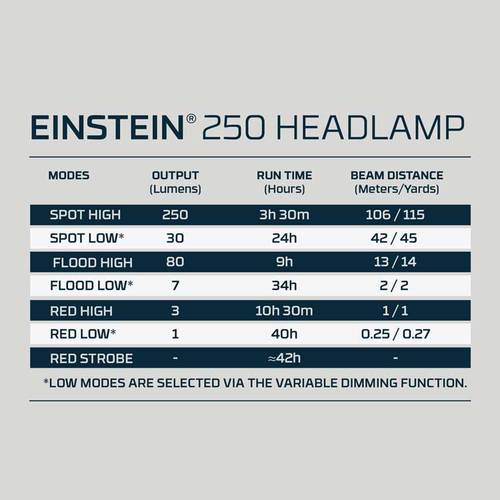פנס ראש - NEBO - EINSTEIN 250 HEADLAMP
