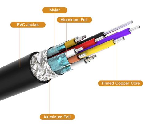 כבל USB TYPE C זכר ל-HDMI זכר באורך 2 מטר איכותי 4K 60Hz
