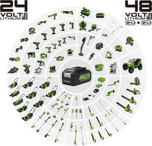 סוללת ליתיום GREENWORKS 24V 4.0Ah Panasonic - דגם 99583