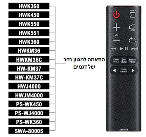 שלט תואם רחוק לסאונד בר LG /מקרן קול