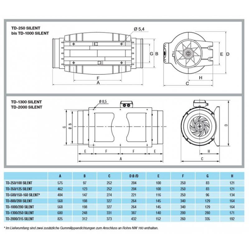 מפוח קווי מושתק 10" מדגם S&P TD-SILENT 1300/250