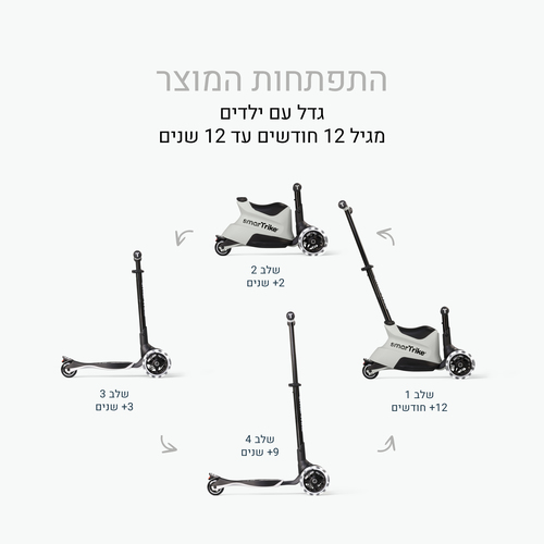 תלת אופן Xtend רייד און Smatrike