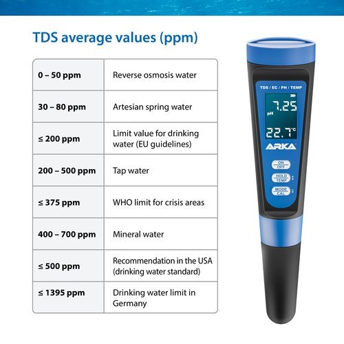 מודד 3 ב 1  pH/TDS/EC METER