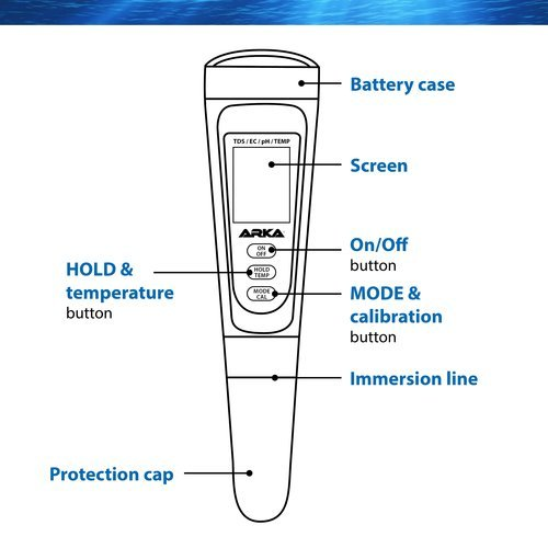 מודד 3 ב 1  pH/TDS/EC METER