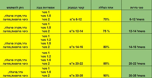 סכך מושחל עובי קנה 14-18 מ