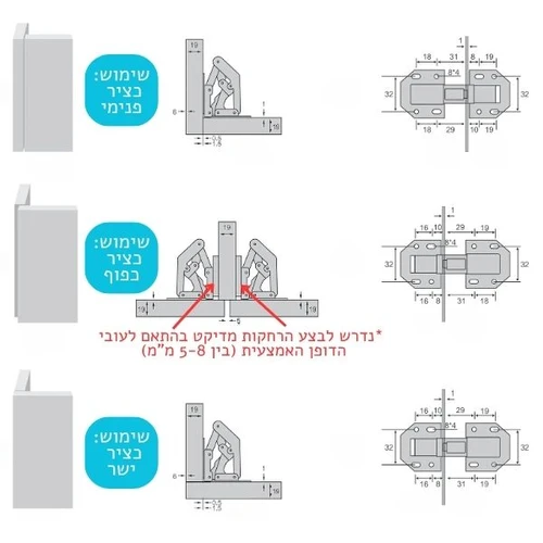 מצבי התקנה ציר לארון ללא קדח