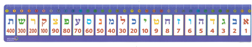 36 סרגל אישי אותיות וגימטריה/ ריטרם