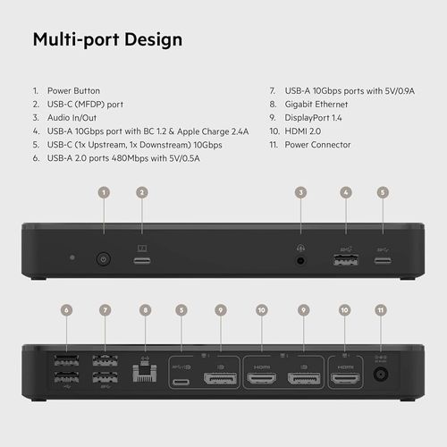 מטען Belkin 108W עם 4 יציאות USB-C/USB-A