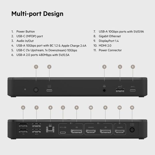 מטען Belkin 108W עם 4 יציאות USB-C/USB-A