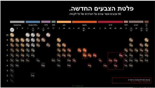  LOREAL צבע ללא אמוניה לשיער INOA אינואה לוריאל 60 מ