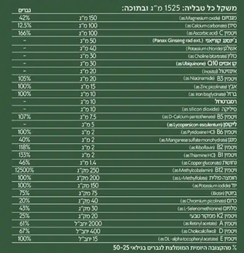 מולטי ויטמין לגברים | קומפלקס ויטמינים ומינירלים | מועשר Q10 | מכיל 60 טבליות |  סופהרב | SUPHERB