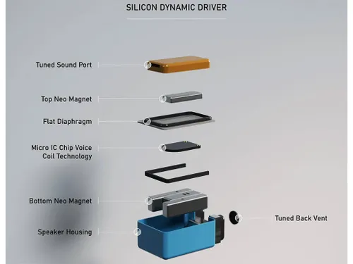   Campfire Axion אוזניות IEM עם דרייבר סיליקון דינמי