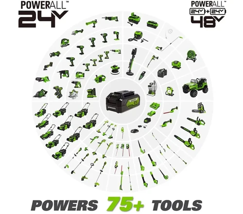 מערכת הסוללות Greenworks PowerAll 24V ו־48V (2×24V) המפעילה מעל 75 כלים נטענים – כולל מכסחות דשא, מפוחים, מסורי שרשרת, כלי עבודה לבית ולגינה, שואבים, מברגות, רכבי צעצוע ועוד. במרכז – סוללת Greenworks ליתיום-יון 24V.