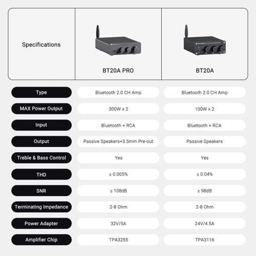 Fosi Audio BT20A PRO 300W x2 TPA3255 2 ערוצים Bluetooth 5.0 מגבר כוח