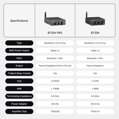 מגבר כוח Fosi Audio BT20A PRO 300W x2 TPA3255 2 ערוצים Bluetooth 5.0 