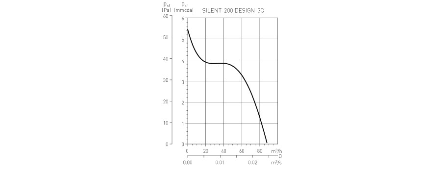 ונטה מושתקת 5" S&P Silent Design CZ-200