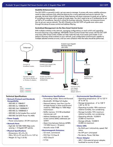 NETGEAR GS110TP-200EUS 8 Port Gigabit PoE Smart Switch