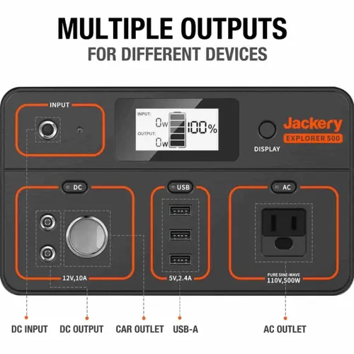 תחנת כוח ניידת Jackery Explorer 500 בצבע שחור-כתום עם ידית נשיאה גדולה, מסך LCD מרכזי, מתגי הפעלה נפרדים ומגוון יציאות כולל AC, DC ו-USB. התמונות מציגות 3 דרכי טעינה שונות וחלוקת יציאות מפורטת עם זמני טעינה לכל מקור