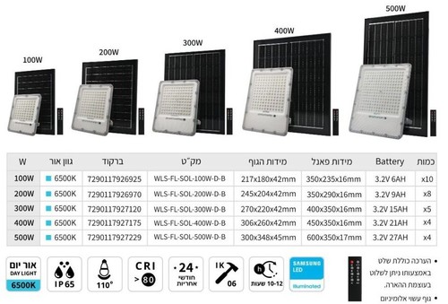 פנס הצפה סולאריי עם שלט 100W מבית WELLMAX