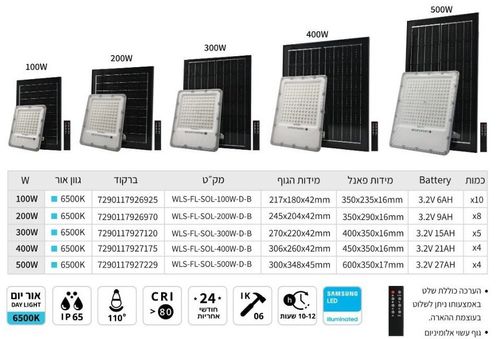 פנס הצפה סולאריי עם שלט 500W מבית WELLMAX