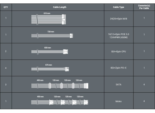 ספק כח ANTEC PSU 1000W NE1000G M (ATX 3.0) NeoECO Gold Modular