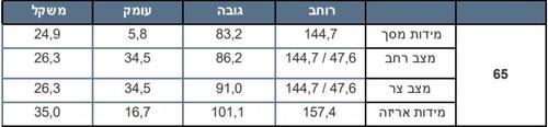 טלוויזיה חכמה Sony 65