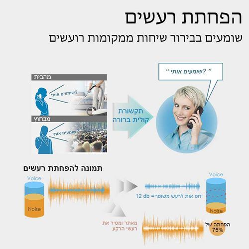 טלפון אלחוטי מוגבר Panasonic KX-TGM422MBB פנסוניק + משיבון דיגיטלי