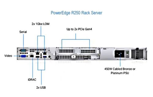שרת Dell Power Edge R250 E-2314 64GB 3X480GB SSD