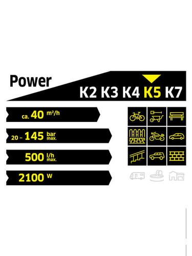 מכונת שטיפה KARCHER FULL CONTROL K5
