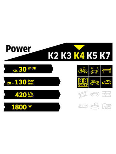 מכונת שטיפה בלחץ K4 POWER CONTROL