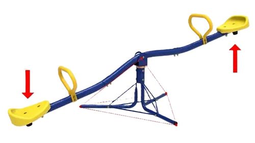 נדנדת גינה ממתכת ל 2 ילדים עם סיבוב 360 מעלות 