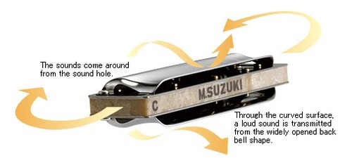 מפוחית דיאטונית מקצועית Suzuki Manji במבחר סולמות