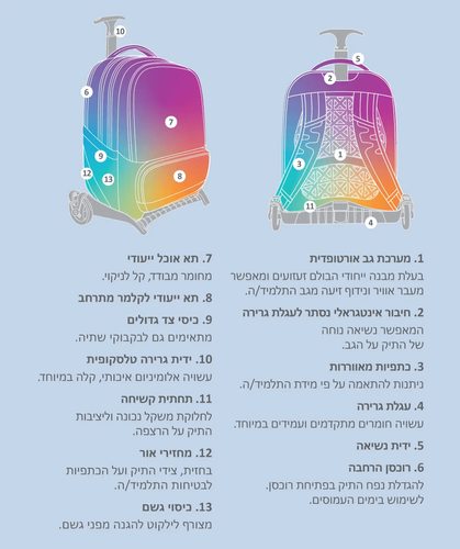 סט לכיתה א X-Fix Trolley חתול בחלל