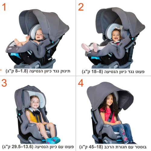 כסא בטיחות משולב בוסטר 4 ב-1 דגם Cover Me מבית Baby Trend - צבע שחור